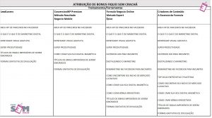 Tabela de bônus