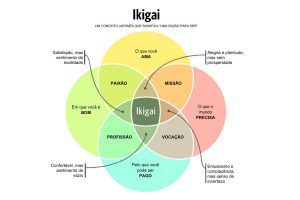 O que é Ikigai?